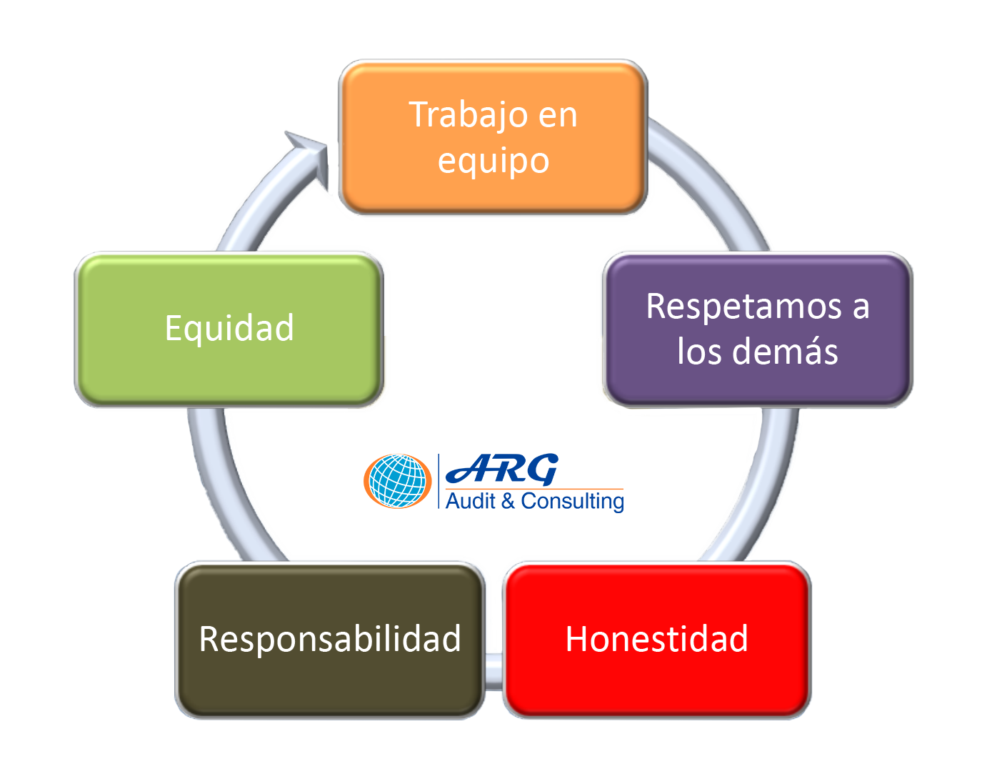 Valores - ARG Audit&Consulting El Salvador Valores - ARG Audit&Consulting El Salvador